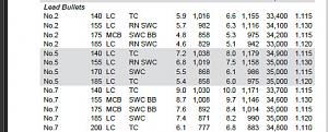 40 SW AA load data.jpg