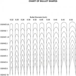 ogive-chart11.jpg