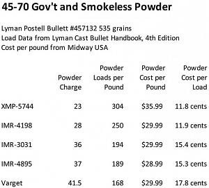 Smokeless Powder Costs.jpg
