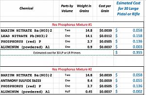 Red Phosphorus Based Primer Estimated Cost.jpg