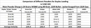 Click image for larger version. 

Name:	Comparison of Different Powders as Kickers in .223 with WC860.jpg 
Views:	693 
Size:	43.7 KB 
ID:	101178