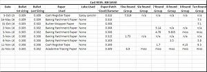 Click image for larger version. 

Name:	RCBS 308 165Sil Cast and Paper Patched - Comparison of Load Data.jpg 
Views:	161 
Size:	45.7 KB 
ID:	181655