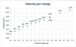 Click image for larger version. 

Name:	30-30 311041 Red Dot Velocity Chart.jpg 
Views:	76 
Size:	65.4 KB 
ID:	194717