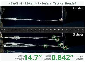 Click image for larger version. 

Name:	Federal 230 gr Tactical Bonded +P.jpg 
Views:	114 
Size:	54.2 KB 
ID:	232489