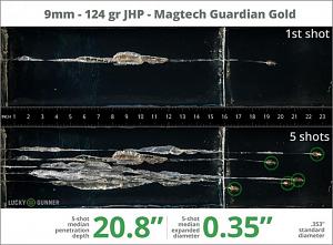 Click image for larger version. 

Name:	9mm - 124 Grain JHP - Magtech Guardian Gold.jpg 
Views:	107 
Size:	63.8 KB 
ID:	232490