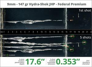 Click image for larger version. 

Name:	9mm - 147 gr Hydra-Shok JHP.jpg 
Views:	22 
Size:	66.1 KB 
ID:	233198