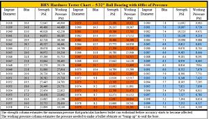 Click image for larger version. 

Name:	BHN chart.jpg 
Views:	36 
Size:	106.7 KB 
ID:	277193