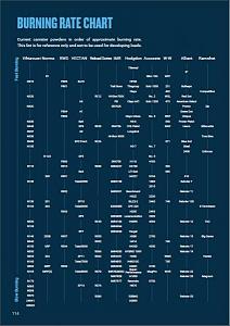 Click image for larger version. 

Name:	2021 BurnrateChart.jpg 
Views:	88 
Size:	34.6 KB 
ID:	316389