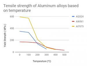 Click image for larger version. 

Name:	aluminum.jpg 
Views:	2 
Size:	23.6 KB 
ID:	326982