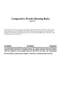 Comparative%20Powder%20Burning%20Rates.pdf
