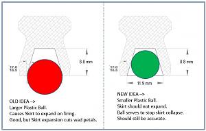 Click image for larger version. 

Name:	Lyman Plastic Ball in Cavity analysis.JPG 
Views:	43 
Size:	61.9 KB 
ID:	82459