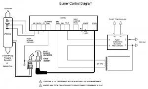 Click image for larger version. 

Name:	Gas_Control.jpg 
Views:	766 
Size:	38.2 KB 
ID:	90749