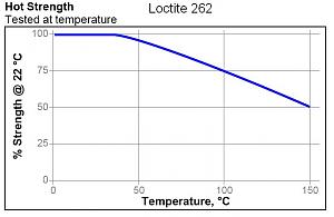 Click image for larger version. 

Name:	Loctite_262-Hot.jpg 
Views:	6 
Size:	29.4 KB 
ID:	301558