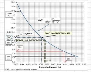 Click image for larger version. 

Name:	BHN_Chart4.jpg 
Views:	51 
Size:	98.9 KB 
ID:	252140