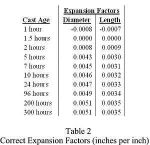 Click image for larger version. 

Name:	Table_2_Correct_Expansion_Factors.jpg 
Views:	58 
Size:	55.2 KB 
ID:	217692