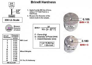 Click image for larger version. 

Name:	Measure Brinell Hardness.jpg 
Views:	37 
Size:	58.8 KB 
ID:	204473