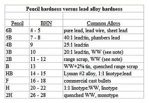 Click image for larger version. 

Name:	Hardness Testing with Pencils - Table for BHN conversion - Compressed.jpg 
Views:	153 
Size:	49.8 KB 
ID:	98567