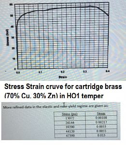 Click image for larger version. 

Name:	stress strain brass.png 
Views:	20 
Size:	280.2 KB 
ID:	268624