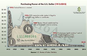 Click image for larger version. 

Name:	purchasing power.jpg 
Views:	25 
Size:	247.3 KB 
ID:	144921