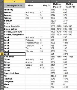 Click image for larger version. 

Name:	Melt points.jpg 
Views:	195 
Size:	58.9 KB 
ID:	156881