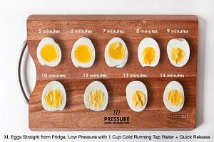 Click image for larger version. 

Name:	perfect-pressure-cooker-soft-medium-hard-boiled-eggs-comparison-chart-1-720x480.jpg 
Views:	27 
Size:	40.2 KB 
ID:	257819
