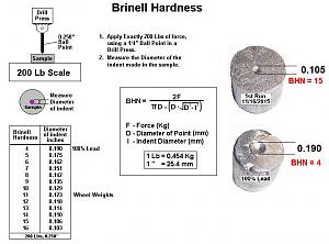 Measure Brinell Hardness.JPG