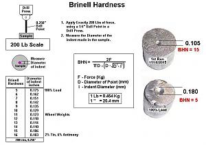 Click image for larger version. 

Name:	Measure Brinell Hardness.jpg 
Views:	52 
Size:	58.8 KB 
ID:	199212