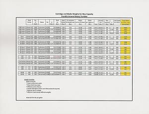 Click image for larger version. 

Name:	Frankford Arsenal Chart.jpg 
Views:	23 
Size:	69.3 KB 
ID:	241942