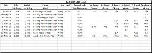 Click image for larger version. 

Name:	RCBS 308 165Sil Cast and Paper Patched - Comparison of Load Data.jpg 
Views:	161 
Size:	45.7 KB 
ID:	181655
