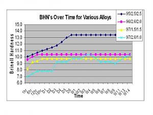Click image for larger version. 

Name:	BHN over time.jpg 
Views:	38 
Size:	45.7 KB 
ID:	171057