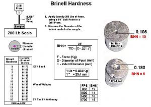 Click image for larger version. 

Name:	Measure Brinell Hardness.jpg 
Views:	27 
Size:	61.9 KB 
ID:	171343