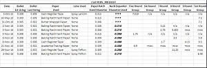 Click image for larger version. 

Name:	RCBS 308 165Sil Cast and Paper Patched - Comparison of Load Data.jpg 
Views:	28 
Size:	48.1 KB 
ID:	181955