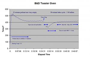 Click image for larger version. 

Name:	BD Oven Test Chart.jpg 
Views:	53 
Size:	33.9 KB 
ID:	200125