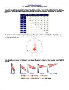 Ballistic_tables_and_publications_Page_1.jpg