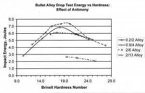 Click image for larger version. 

Name:	Chart 2 copy.jpg 
Views:	475 
Size:	20.4 KB 
ID:	9909