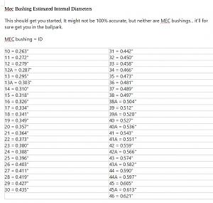 Click image for larger version. 

Name:	MEC Bushing Internal Diameter Size Chart JPG.jpg 
Views:	34 
Size:	51.9 KB 
ID:	299002