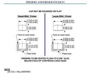 Click image for larger version. 

Name:	SAMMI_Primers&Pockets.jpg 
Views:	30 
Size:	47.8 KB 
ID:	308991