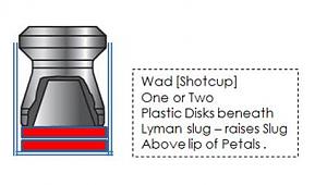 Click image for larger version. 

Name:	Lyman Slug Plastic Disk sitting HIGH in Wad.jpg 
Views:	32 
Size:	13.7 KB 
ID:	186617