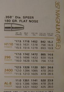 Click image for larger version. 

Name:	Speer_No9_357Rifle.jpg 
Views:	128 
Size:	28.3 KB 
ID:	247826