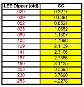 Click image for larger version. 

Name:	LEE Dippers OLD vs NEW.JPG 
Views:	680 
Size:	68.3 KB 
ID:	120974