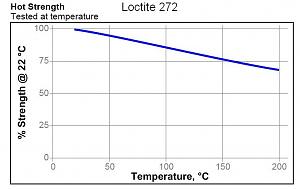 Click image for larger version. 

Name:	Loctite_272-Hot.jpg 
Views:	14 
Size:	27.7 KB 
ID:	301559