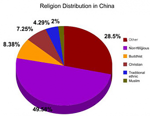 Click image for larger version. 

Name:	Religion in China.png 
Views:	17 
Size:	68.8 KB 
ID:	268349