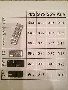 Click image for larger version. 

Name:	Xrf Stick On 25 min.jpg 
Views:	358 
Size:	35.1 KB 
ID:	96044