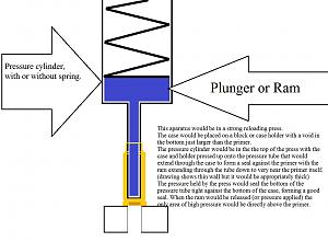 Click image for larger version. 

Name:	Pneumatic Decapper.jpg 
Views:	22 
Size:	60.6 KB 
ID:	292392