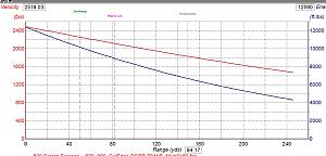 Click image for larger version. 

Name:	620 Fe velocity + energy at range.jpg 
Views:	20 
Size:	53.8 KB 
ID:	246287